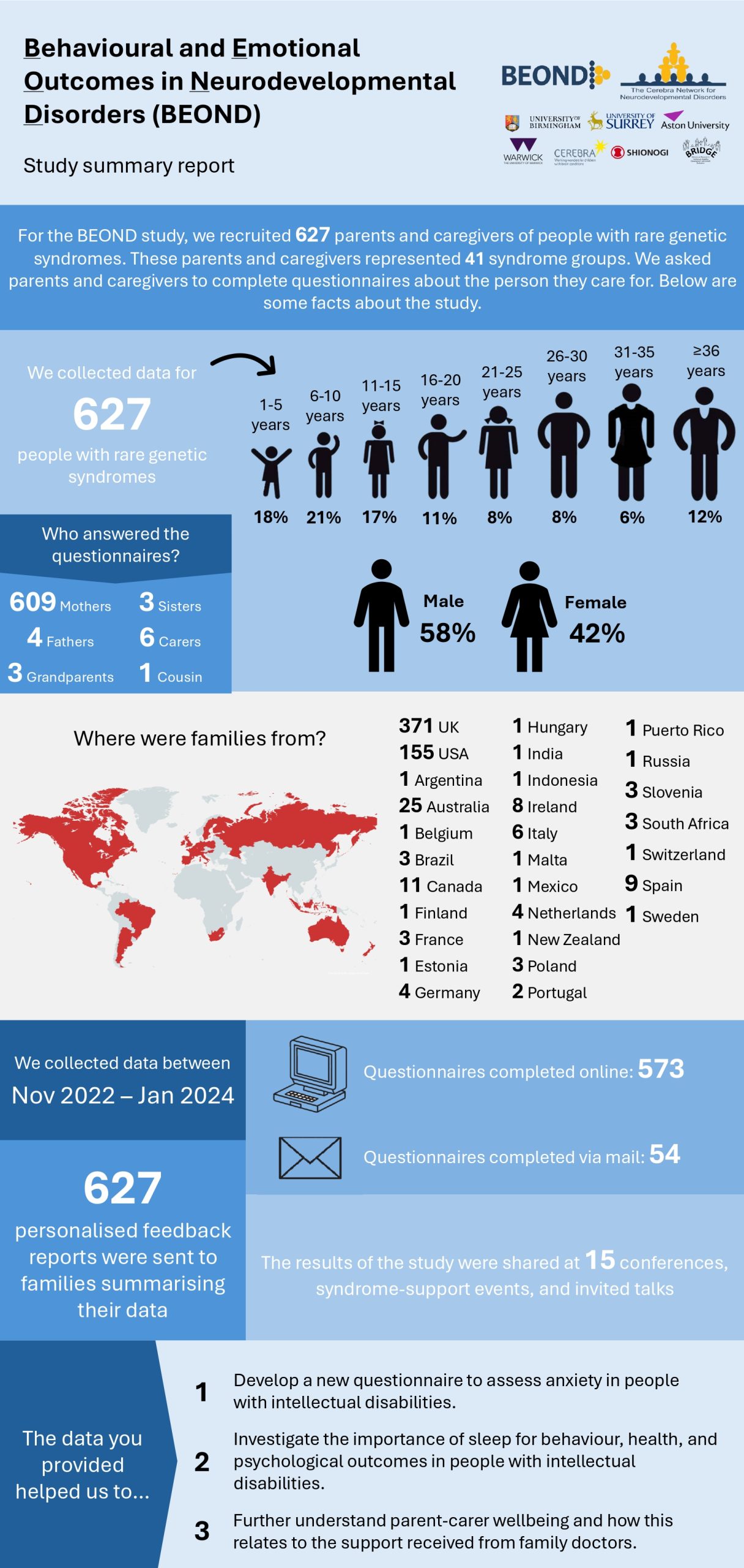 BEOND Wave 1 summary document ALLGROUPS page 1