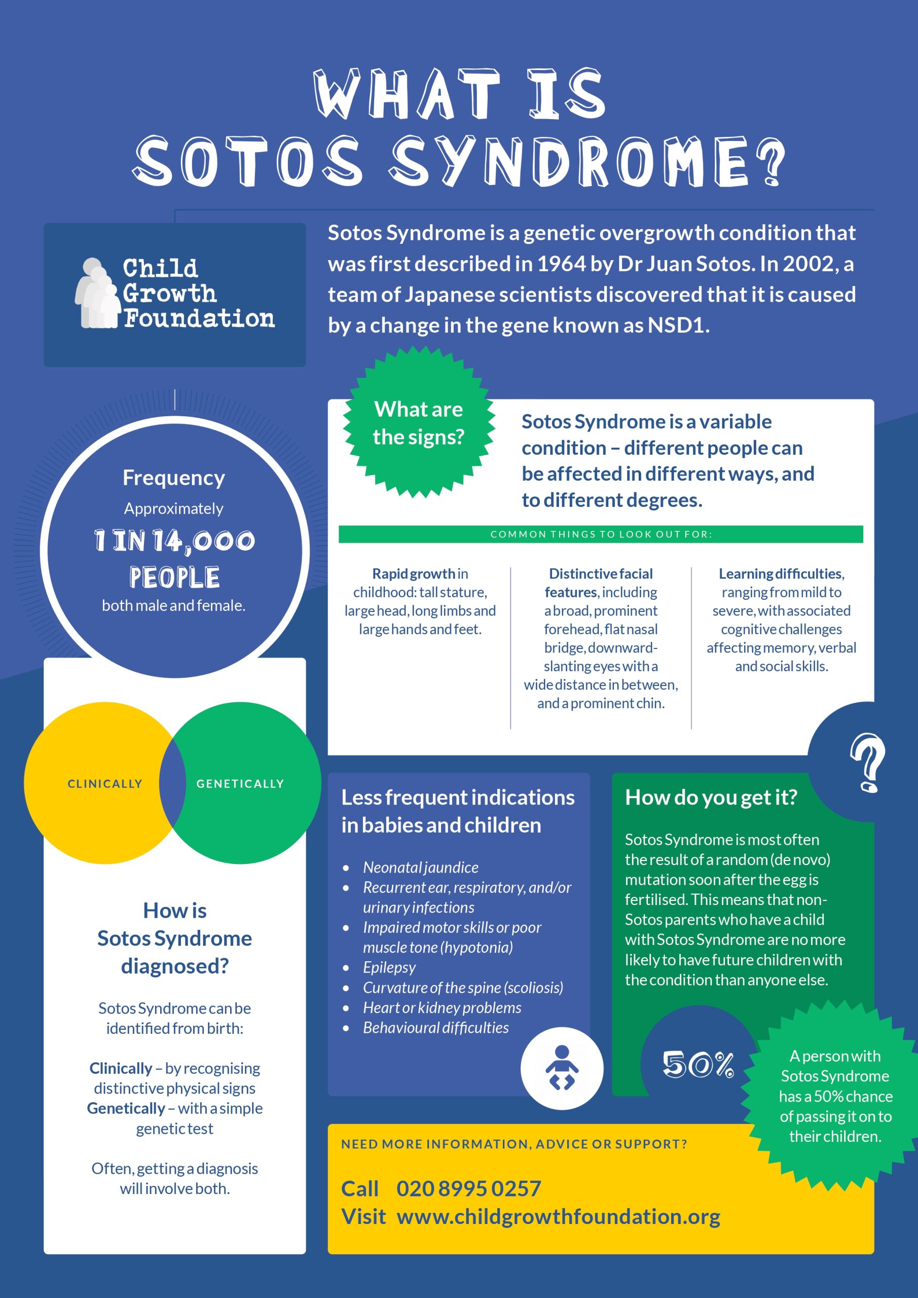 What is Sotos syndrome infographic - Dec 2025 - IMAGE
